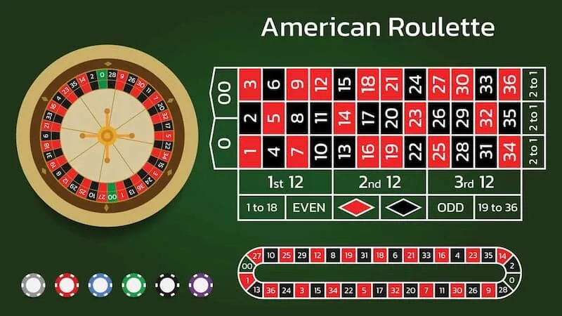 Roulette có những loại vòng cược nào